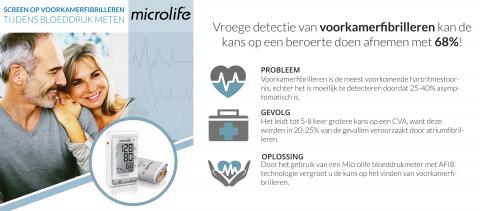 Screen op voorkamerfibrileren
